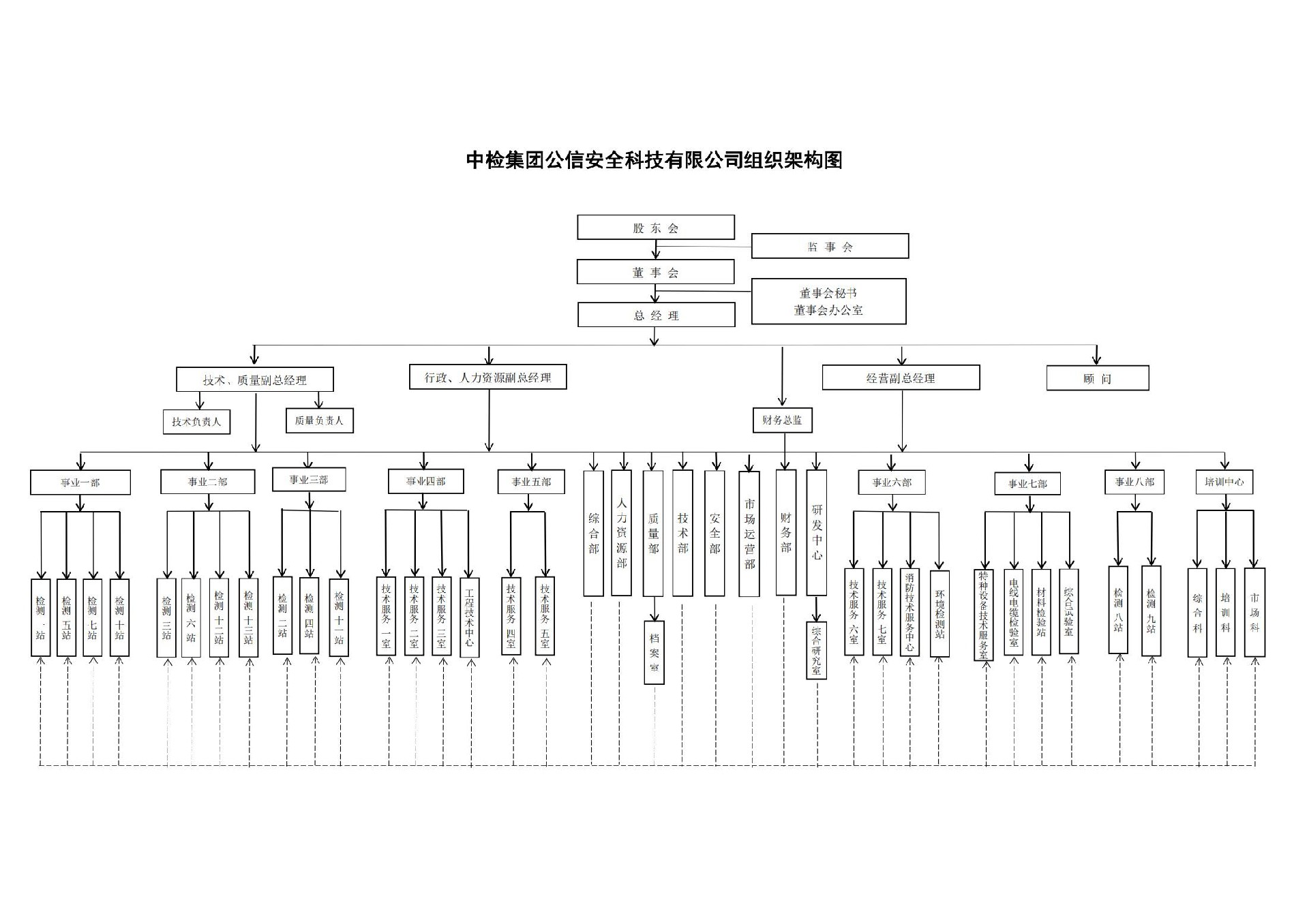 附件1：中检集团公信安全科技有限公司组织架构图_00_副本.jpg