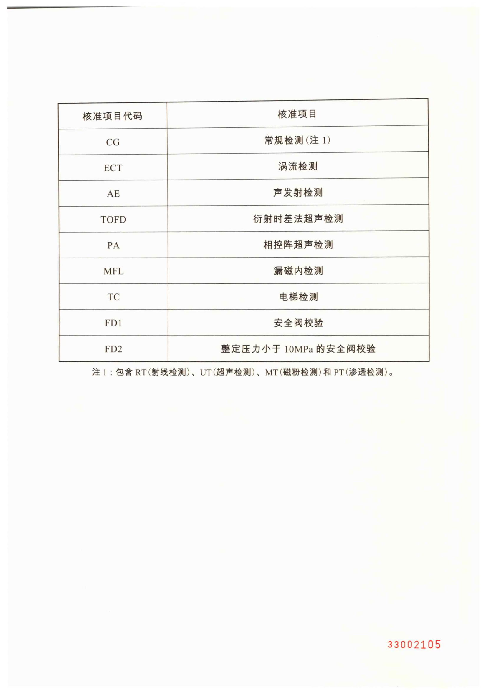 18--无损检测  资质 有效期至2029年01月07日(2)_01.png